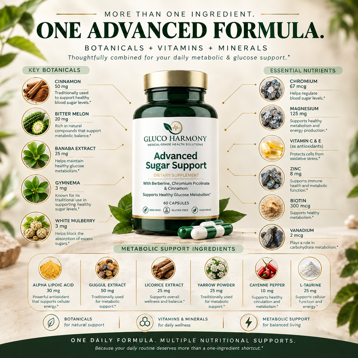 Advanced Blood Sugar Support Formula